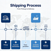 Transport maritime économique LCL+Express de Chine vers SCT (Écosse) avec transport sécurisé en conteneur et suivi en temps réel