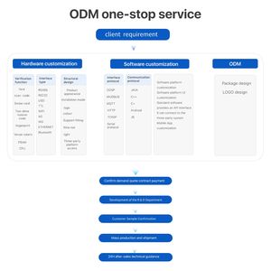 מודול אבטחה sa100 להבטיח אבטחה בקרת גישה למנוע ציוד להיות מחווט כדי לפתוח את דלת התאמת הדלת - Product Image 4