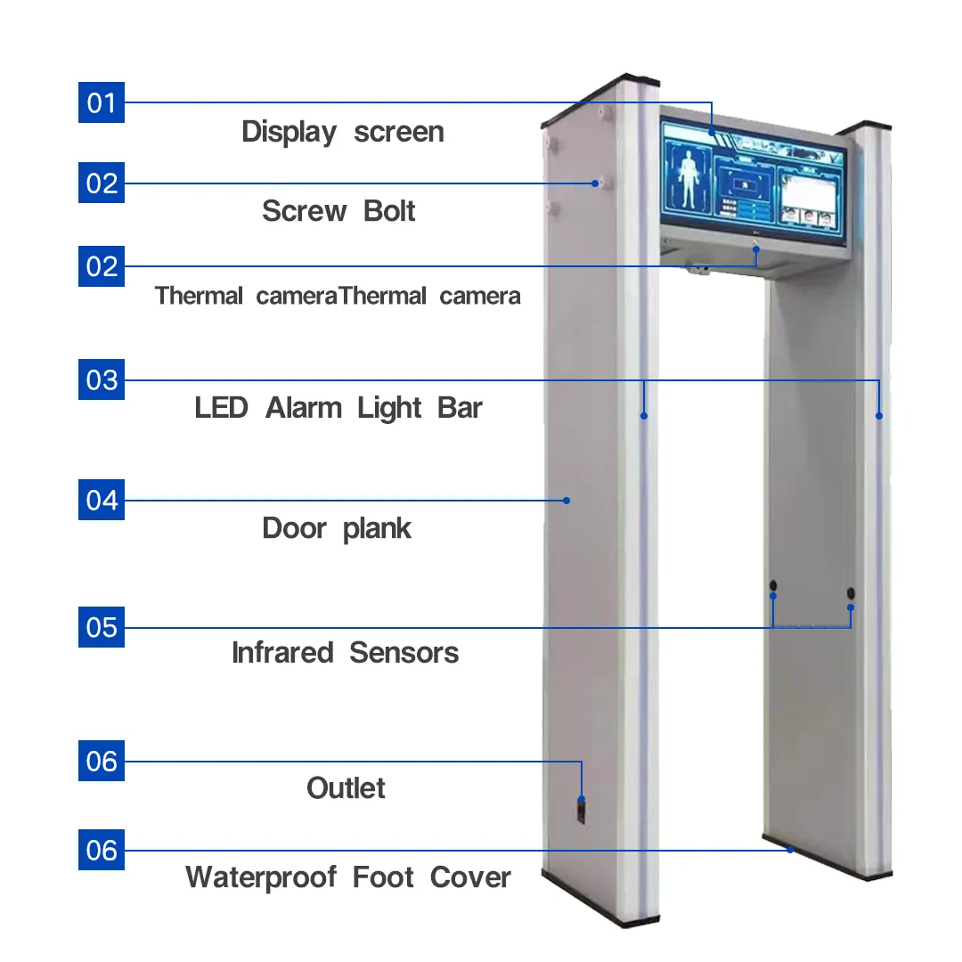 Custom 29 Inch Mobiele Telefoon Detectie Veiligheidsdeur Industriële Metaaldetector Deurframe Lopen Door Metaal