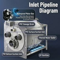 Mesin Mikrofiltrasi Kolam Koi dengan Filter Drum Rotary Submersible dan Sistem Backwash Otomatis untuk Budidaya Ikan RAS Kepadatan Tinggi