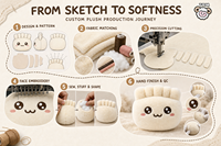 Peluche personnalisée en forme de boulette de riz vapeur, jouet en peluche doux, animal en peluche Kawaii, vente en gros, cadeau pour enfants, faible MOQ