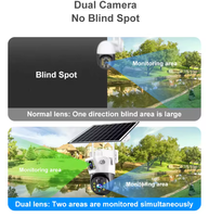 Wireless Outdoor Solar-Powered 3MP CCTV Security Camera System with Wi-Fi or 4G SIM Card IP66 Waterproof for Outdoor Security