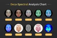 Appareil d'analyse cutanée professionnelle pour spa facial 2026 – Analyseur de peau, testeur cutané
