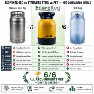Fût <span class=keywords><strong>de</strong></span> bière réutilisable Ecorekeg 30L en PEHD à paroi simple, qualité alimentaire, pressurisé, pour brasserie, fournisseur commercial en gros - Product Image 5