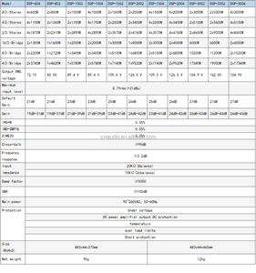Amplificador de Potencia Dsp-1502 Profesional 1U, Amplificador Clase D de 2 Canales, Cvr Amplify - Product Image 3