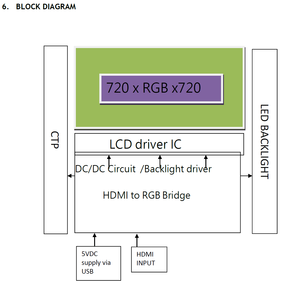 4,0 Zoll Quadratischer IPS LCD Touchscreen 720x720, HD MI zu MIPI <span class=keywords><strong>DSI</strong></span> Treiber, Kompatibel mit <span class=keywords><strong>Raspberry</strong></span> <span class=keywords><strong>Pi</strong></span> & Windows - Product Image 6