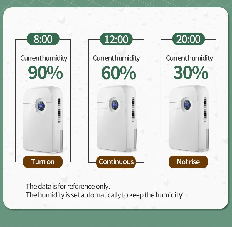 Pequeños deshumidificadores domésticos al por mayor para un funcionamiento fácil, un funcionamiento silencioso y una deshumidificación eficiente