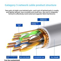 Kabel LAN Xunfa OEM Factory Cat5e Indoor Outdoor SFTP UTP Box Ethernet Konduktor Tembaga Murni CCA 305m Kabel Jaringan
