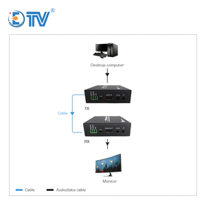 Bộ Phát <span class=keywords><strong>V</strong></span>à Thu Video ETV Cho Máy Phát Video Hd 150M Hỗ Trợ Một Đến Nhiều - Product Image 5