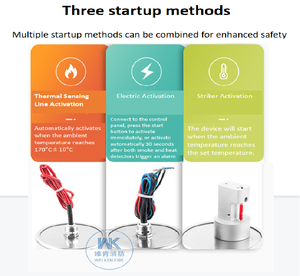 เครื่องดับเพลิงแบบฉีดพ่นร้อน Weiken รุ่น QRR3.0GW/S แบบ S ขนาดกะทัดรัดและอัตโนมัติ สำหรับตู้ไฟฟ้า/ห้องเซิร์ฟเวอร์ - Product Image 2