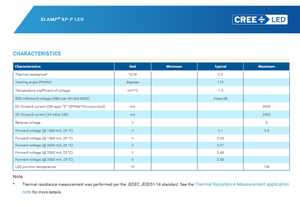 Chip LED de Alta Potencia CREEs XPPAWT-H0-0000-0000U50DT, Blanco Frío 7000K, 3.5W, 119lm/W, Gran Venta - Product Image 3