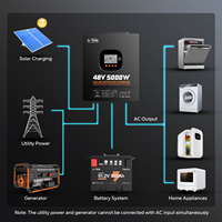 LiTime Onduleur Solaire 48V 5000W 5kW Hors Réseau Onde Sinusoïdale Pure Bifasé 100A MPPT Prise en Charge de 6 Unités en Parallèle 30kW