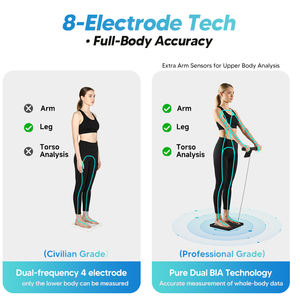 เครื่องชั่งน้ำหนักดิจิตอลอัจฉริยะ รองรับ SDK พร้อมเทคโนโลยีวัดไขมันในร่าง<span class=keywords><strong>กาย</strong></span>แบบ BIA ที่แม่นยำ  เครื่องชั่งน้ำหนักแบบสองความถี่สำหรับใ<span class=keywords><strong>ช</strong></span>้ในครัวเรือน - Product Image 2
