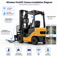 Sistema de Cámara Inalámbrica para Montacargas de 7 Pulgadas con Cámaras Impermeables IP68, Detección de Peatones con IA BSD, Guía Láser y Monitor de Seguridad