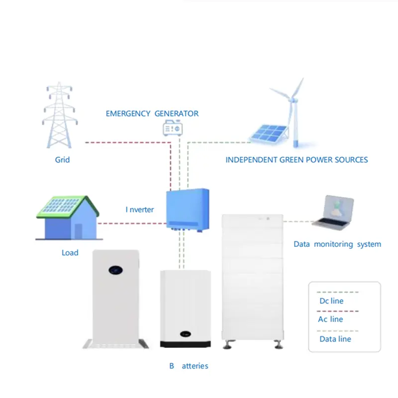8kW 12kW 10kW Hybrid-Solaranlage 3-Phasen-Solarstromspeichersystem für den Heimgebrauch 10000W.