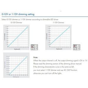 Kl <span class=keywords><strong>0</strong></span>-<span class=keywords><strong>10V</strong></span> treo tường ROTARY Bảng điều chỉnh AC đầu vào 100-240V chuyển đổi quay <span class=keywords><strong>0</strong></span>-<span class=keywords><strong>10V</strong></span> <span class=keywords><strong>Led</strong></span> Dimming điều khiển cho màu duy nhất dải ánh sáng - Product Image 6