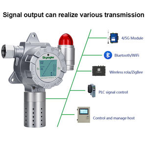 <span class=keywords><strong>Detector</strong></span> de Poeira <span class=keywords><strong>PM2.5</strong></span> PM10 Online de Alta Precisão Monitor Industrial de Concentração de Poeira com Saída 4-20mA RS485 - Product Image 3