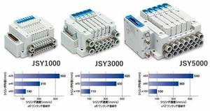 Válvula Solenoide Compacta Japonesa SMC de 5 Vías JSY1000/3000/5000 - Product Image 6