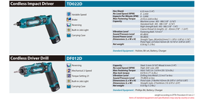 <span class=keywords><strong>Perceuse</strong></span>-<span class=keywords><strong>visseuse</strong></span> sans fil <span class=keywords><strong>MAKITA</strong></span> DF012D 7,2 V, outil de vissage manuel rechargeable, <span class=keywords><strong>perceuse</strong></span>-<span class=keywords><strong>visseuse</strong></span> à batterie - Product Image 4