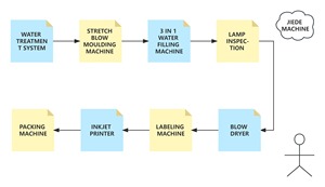 Nhà Máy Giá Miễn Phí Cài Đặt Nước Khoáng Làm Đầy Nhà Máy Dự Án Nước Làm Đầy Máy Nước Khoáng Máy Làm Đầy - Product Image 2