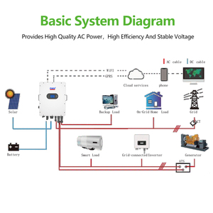 Système solaire hybride haute efficacité IP65 48Vdc 6KW triphasé avec MPPT pour systèmes solaires hors réseau/sur réseau 50Hz/60Hz - Product Image 4