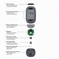 Écouteurs sans fil gris intra-auriculaires pour ordinateur, téléphone portable et voyage