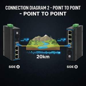 Switch industriel robuste Gigabit 4 ports RJ45 10/100/1000M vers 1 convertisseur de média fibre SC avec protection contre la foudre 6KV pour usine intelligente - Product Image 5