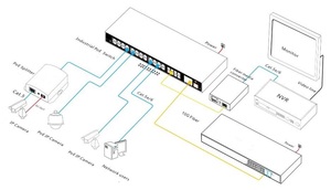 Commutateurs réseau 24 ports RJ45 10/100/1000M + 8 ports fibre 100/1000M + 4 ports SFP+ 1/10G, commutateur PoE géré pour système de vidéosurveillance - Product Image 2