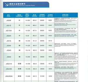 Maatwerk Wolfraamcarbide Strips Platen Carbide Schraperbladen - Product Image 4