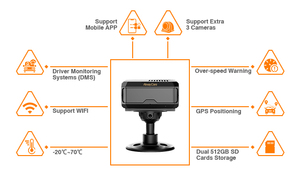 Sistema de Monitoreo de Conducción Segura AlwayCare, Sistema de Rastreo y Monitoreo de Vehículos, Control por Aplicación, GPS/WiFi para Camiones, Autobuses y Taxis - Product Image 3