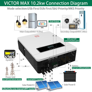 Jesudom 10.2KW Dual Output on 0ff Grid <b>Solar</b> 48v With MPPT <b>Charge</b> <b>Controller</b> Hybrid - Product Image 6