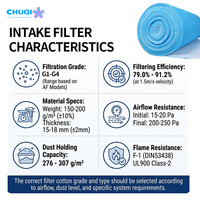 Couverture filtrante synthétique G2 G3 G4 en rouleau 200 g/m² 20 mm pour systèmes de préfiltration d'air de ventilation – Vente en gros, qualité supérieure