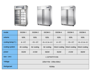 Refrigerador/Congelador Comercial de Acero Inoxidable, Vertical, para Cocina, Precio al por Mayor, UR-sssm5 - Product Image 1