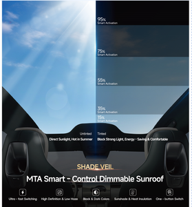 Pellicola Oscurante Intelligente M9 MT35 per Tesla Model Y, Pellicola Nera Smart Tint per Auto, Protezione dal Calore 92% - Product Image 5