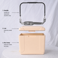 Réfrigérateur de voiture moderne 19L en plastique étanche, glacière de pique-nique extérieure pour canettes, fêtes et barbecues
