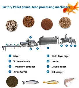 Industrial Fish Food Pellet Making Machine for Food & Beverage Factory Farms Food & Beverage Shops Advertising Companies