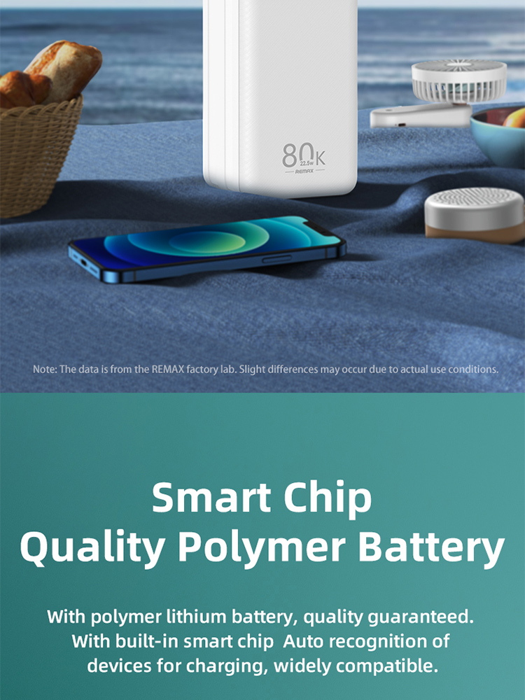 Gadgetoo Remax Rpp-266 Hunergy Series 22.5W Qc+Pd Fast Charging Powerbank(With Led)