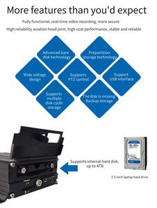 Traceur GPS 4G SeemeTech 4 canaux 1 To résistant aux intempéries avec système de surveillance de voiture DVR <span class=keywords><strong>professionnel</strong></span> HD 1080P et boîte noire - Product Image 4