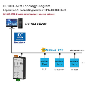Шлюз Milesgo IEC104, 256-512 точек, 1-2*RS485, 1*Ethernet, Modbus RTU/TCP в IEC 60870-5-104 для СКАДА электросетевых подстанций - Product Image 2
