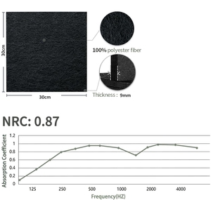 Panneau mural insonorisant noir, panneau acoustique pour animaux de compagnie, panneau acoustique absorbant le son en polyester pour l'enregistrement musical, studio à domicile - Product Image 2
