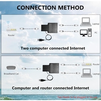 Répartiteur Ethernet 100Mbps 1 à 2 Adaptateur répartiteur LAN de réseau avec câble d'alimentation USB