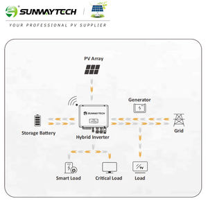 Easy Installation Sunway Three Phase on <b>Grid</b> and Offgrid Inverter 15kw for Solar <b>System</b> - Product Image 2