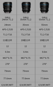 เลนส์กล้องถ่ายภาพยนตร์ SIRUI Night Walker 24 มม. 35 มม. 55 มม. T1.2 S35 รูรับแสงกว้าง สำหรับกล้อง Sony E, Fuji XF, Canon FR และ M4/3 - Product Image 5