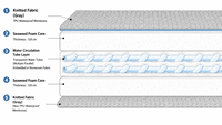 Alternative au matelas rafraîchissant Eight Sleep Pod 5 Water Active Cooling, surmatelas rafraîchissant à eau pour le contrôle de la température du sommeil