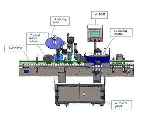 CE mesin pemberi label botol bulat vertikal sepenuhnya otomatis bisa dengan pembuat tanggal - Product Image 5
