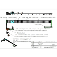 Production automatique Bougie Mèche Machine de Placement L'insertion Mèches Équipement avec Multi-pièces Évacuant pour Bocaux En Verre