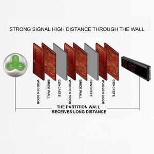 Y-A3 Restaurant Waiter <strong>Calling</strong> <strong>System</strong> - Product Image 2