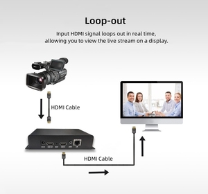UDP HTTP RTP <span class=keywords><strong>Encoder</strong></span> 1080P HD <span class=keywords><strong>HDMI</strong></span> Video H265 <span class=keywords><strong>Encoder</strong></span> für Netzwerk-Live-Streaming - Product Image 4