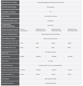 Sistema de Limpieza Automática de Vehículos HeyCar 7S 35KW, Sin Contacto, Autoservicio, Estación de Lavado de Autos, Espuma, Cera, Secado, Acero Inoxidable - Product Image 5