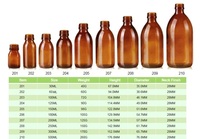 Bouteilles en verre ambré de 30 ml, 60 ml, 100 ml pour sirop contre la toux liquide oral - Options de vente en gros personnalisées avec bouchon à vis